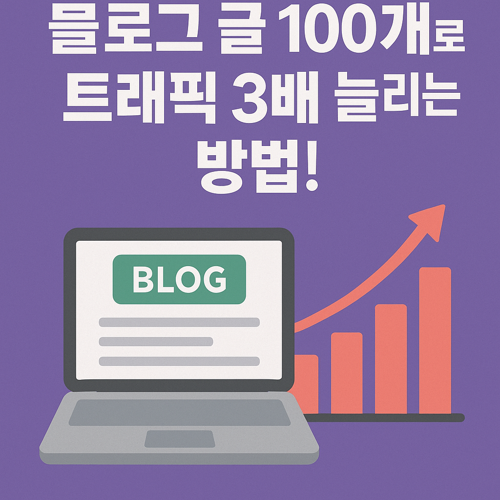 Illustration of 블로그 글 100개로 트래픽 3배 늘리는 방법!